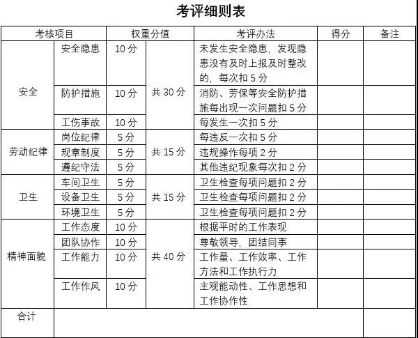 2019年恒泰电炉会议精神